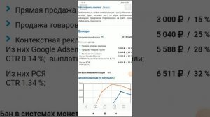 Сайт с обзорами техники за 389 000 рублей