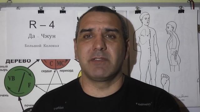 Спазмы Гортани и Горла.