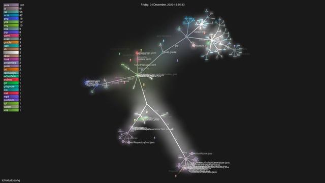 tchiotludo/akhq - Gource visualisation смотреть онлайн