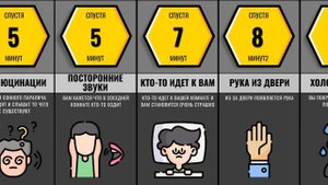Что Если У Вас Сонный Паралич