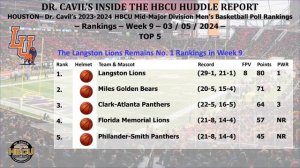 Dr. Cavil's Inside The HBCU Sports Lab #491 | 3-5-24