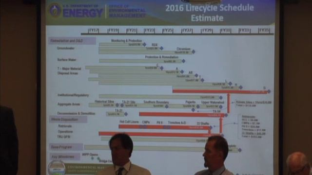 LCE Presentation at the NNMCAB July 2016 Mtg смотреть онлайн