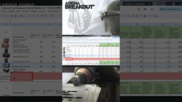 Что случилось с аптечками в Arena Breakout гайд #arenabreakout #lostlight #тарковнателефон
