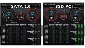 Disk Comparison - Mac Pro 5.1 SATA 2.0 vs SSD PCIe - MacOutlet