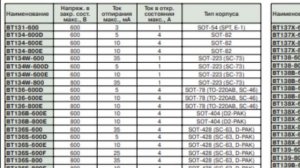 Использование симисторов в схемах с микроконтроллерами.