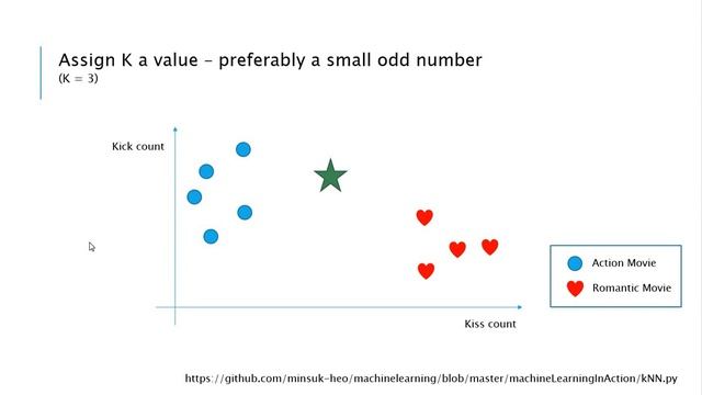 [Machine Learning] how KNN algorithm works (k-nearest neighbor) смотреть онлайн