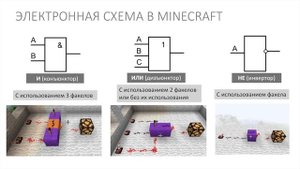 Информатика 8 класс. Логические элементы (УМК Босов Л.Л., Босова А.Ю.)