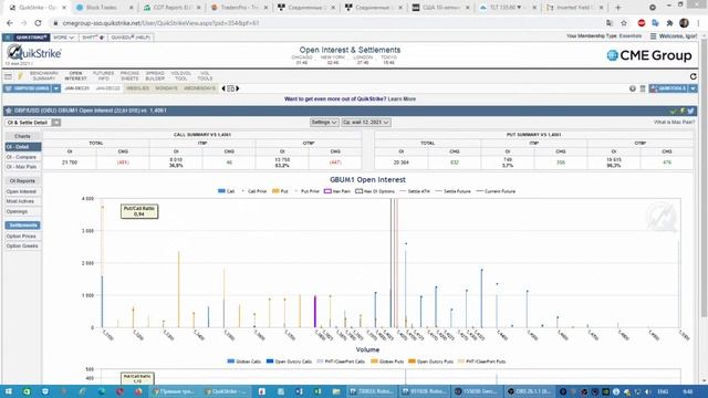 Опционные уровни на Валютах по данным с сайта CME Group от 13.05.21