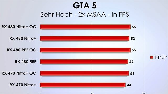 Grafikkarten Kaufberatung - Die perfekte Grafikkarte?