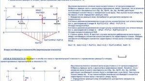 Прочность и жесткость валов. Часть 6: Эпюры моментов выходного вала (цилиндрическая передача).