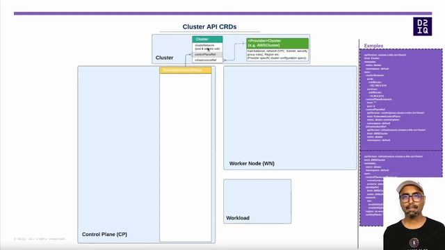 Kubernetes | Intro to Kubernetes Cluster API (CAPI) смотреть онлайн