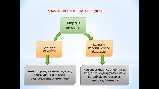 Энергия көздері, жаратылыстану 6-сынып