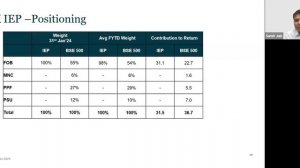 Webinar: Quarterly Update on Indian Entrepreneur Portfolio and Market Outlook | Sumit Jain