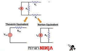 Norton Equivalent vs Thevenin Equivalent