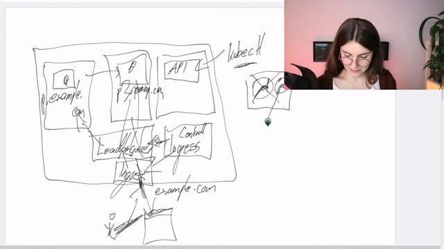 Kubernetes Ingress -- Let's get you started! Day 13 of #100DaysOfKubernetes