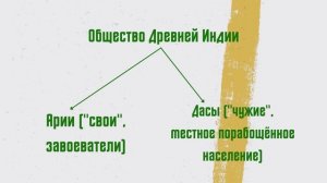 Древняя Индия | История Древнего мира, 5 класс