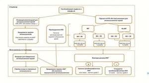 Курація пацієнтів з COVID-19-нові виклики. Дубров С.О.