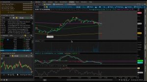 Fin Labs Capital - Technical Analysis