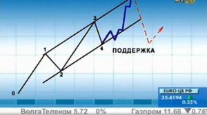 Волновая теория. Заключение. Трейдинг для начинающих.