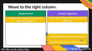 Simple Present Tense vs Present Continuous Tense categorizing activity, ESL Grammar Learning