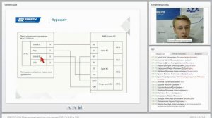4. Вебинар. СКУД: обзор реализации различных точек прохода.