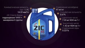 Обзор моторного масла ZIC X5 10W-40 | Хороший ли выбор?