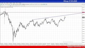 Обзор основных валют в 09-00 мск. 27/05/20
