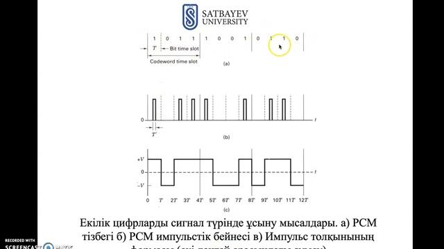 Дәріс 4. Импульстік-кодалық модуляция (PCM). PCM сигналдарының түрлері. PCM сигналдарының қолданылу