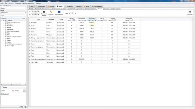 Неслучайное отсутствие спроса смотреть онлайн