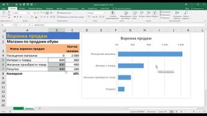 Воронка продаж в EXCEL (визуализируем на примере обувного магазина)
