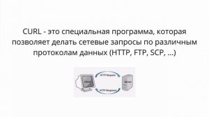 Что такое CURL?