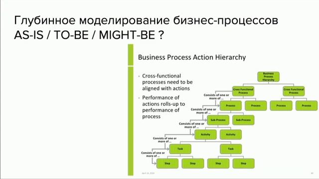 SuperJob IT-meetup «Системный бизнес-анализ»