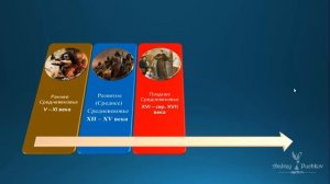 Периодизация всемирной истории