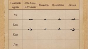 Обучение чтению Священного Корана Урок 6