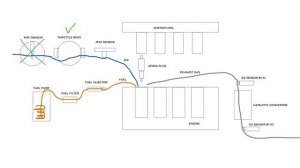 P0170 Code - Fuel trim bank 1 - FIXED! OBD error P0170 and P0172 - How to diagnostic & EASYLY fix i