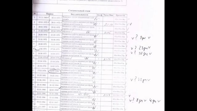 ДЛЯ ЧЕГО ПЕНСИОНЕРУ НУЖНА КОПИЯ ЛИЧНОГО ДЕЛА ИЗ ПЕНСИОННОГО ФОНДА