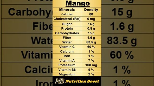 Mango