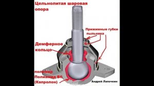 Виды Конструкций шаровых опор. Какие лучше. Что внутри шаровой опоры 2с