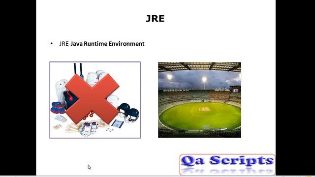 Core Java Topic - 2: API, JDK, JRE and JVM