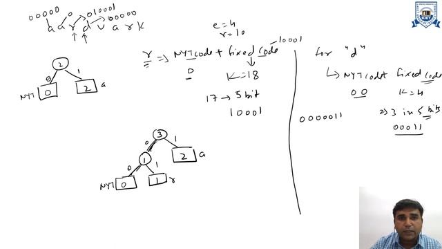 L - 11 | Unit - 2 | Adaptive Huffman Coding - Encoding Procedure | Data Compression