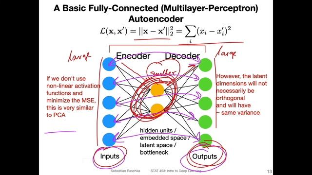L16.2 A Fully-Connected Autoencoder смотреть онлайн