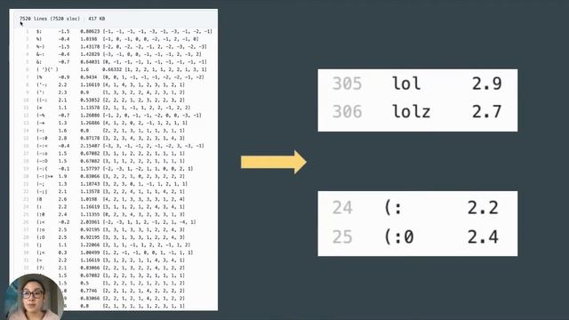 Understanding vaderSentiment смотреть онлайн