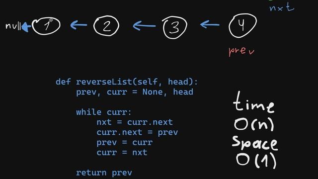 Reverse Linked List - Развернуть Связный Список- Leetcode 206 - Python