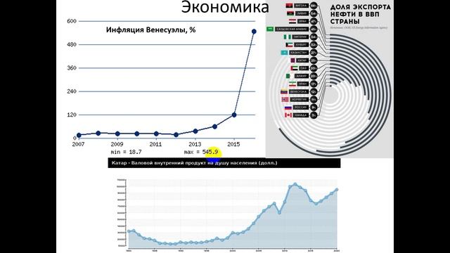 Типология стран мира. География 10-11 класс