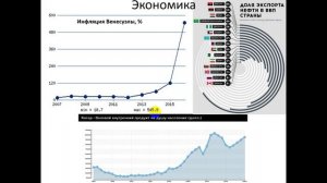 Типология стран мира. География 10-11 класс