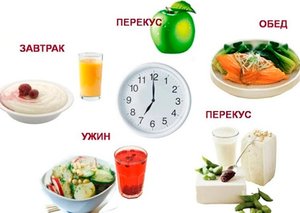 МОУ-6. Правильное питание-залог успеха в учебе и спорте