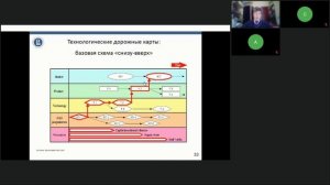 Ключевые инструменты для разработки и формирования стратегии развития