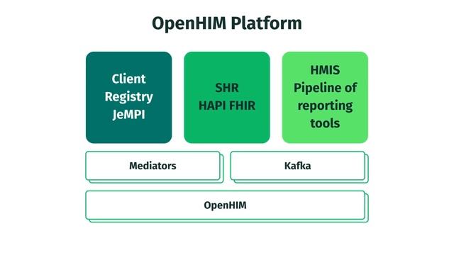 Introducing OpenHIM Platform смотреть онлайн