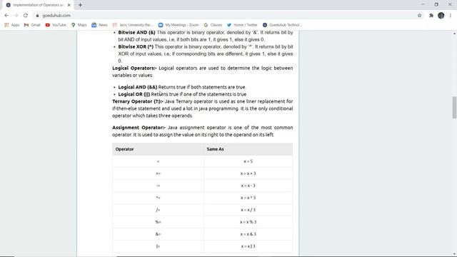 Java program for Implementation of Operators, Operator Precedence in Java along with required theor