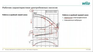 Характеристики насосов, рабочая точка, принципы выбора насосов